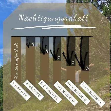 Appartement Alpenland